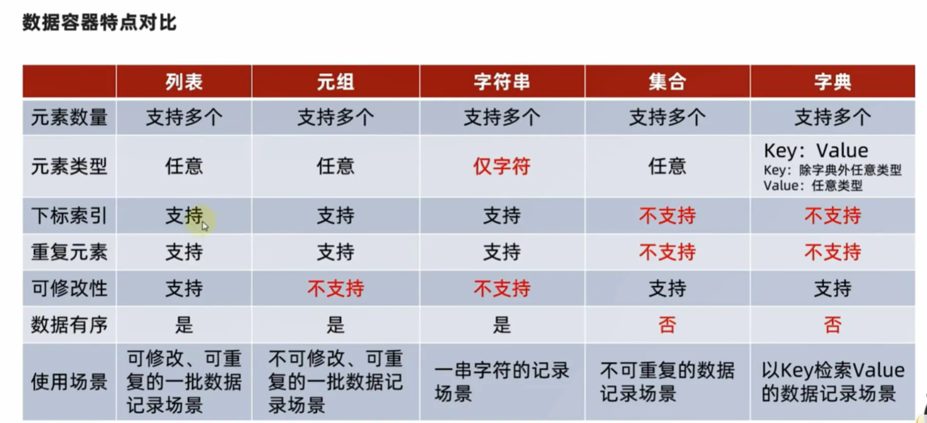 五种数据容器