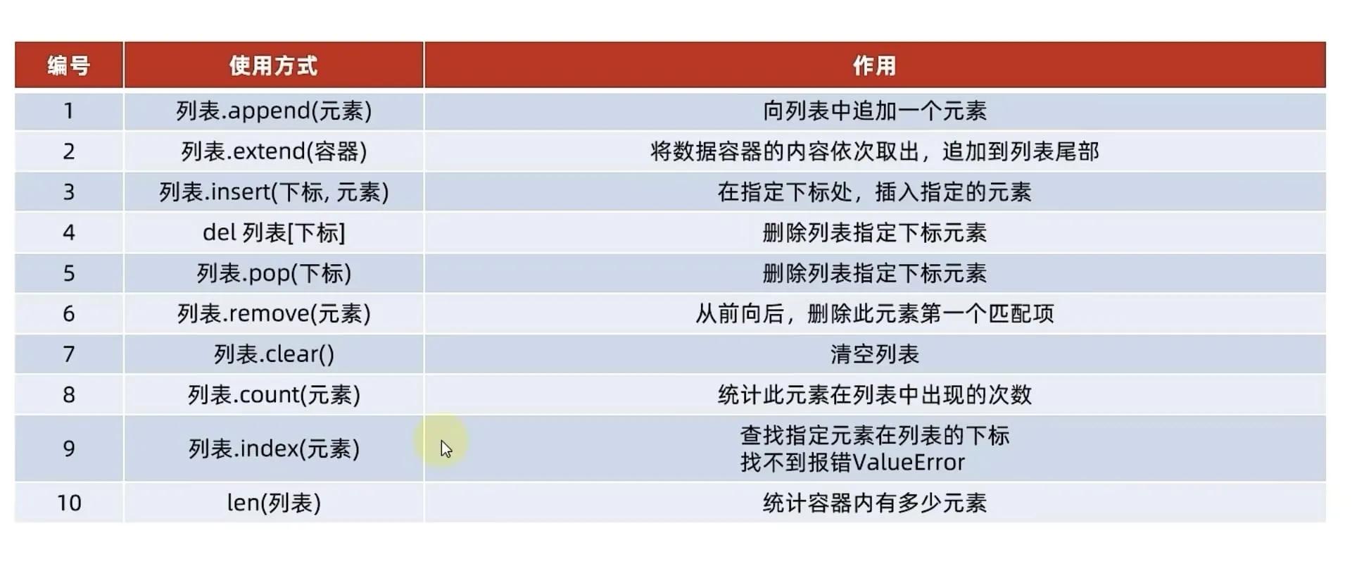 列表方法总结