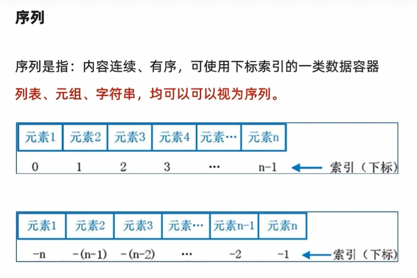 序列