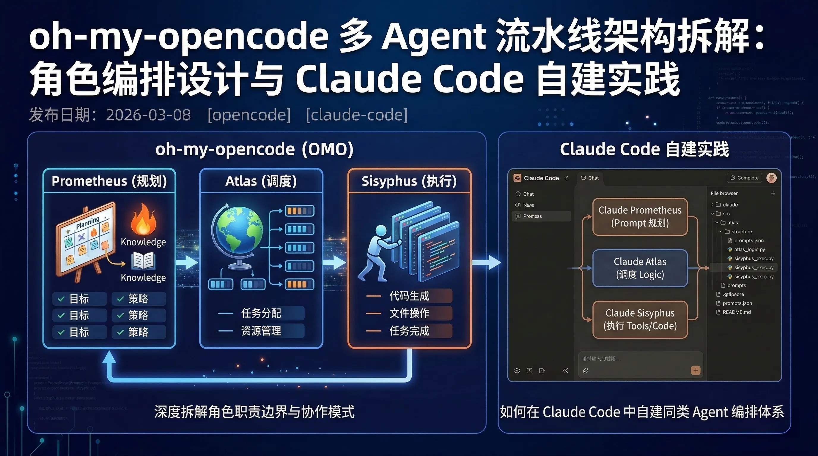 oh-my-opencode 多 Agent 流水线架构拆解：角色编排设计与 Claude Code 自建实践