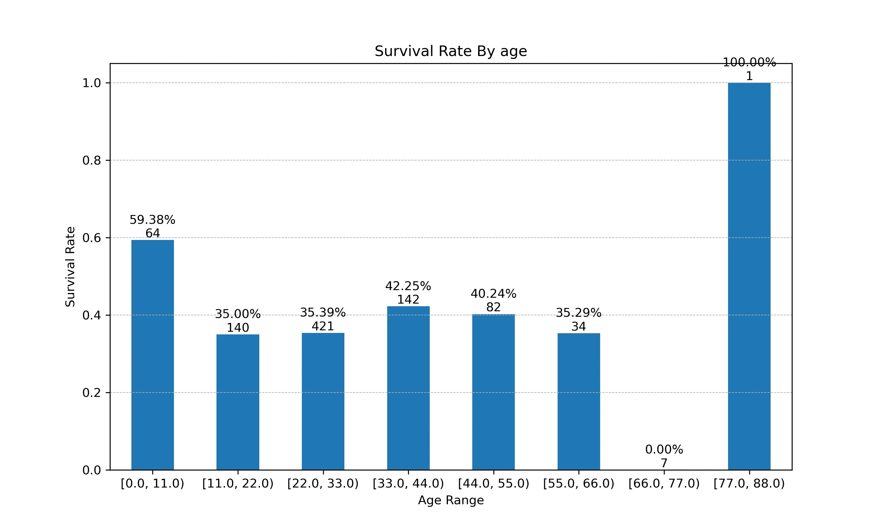age_img