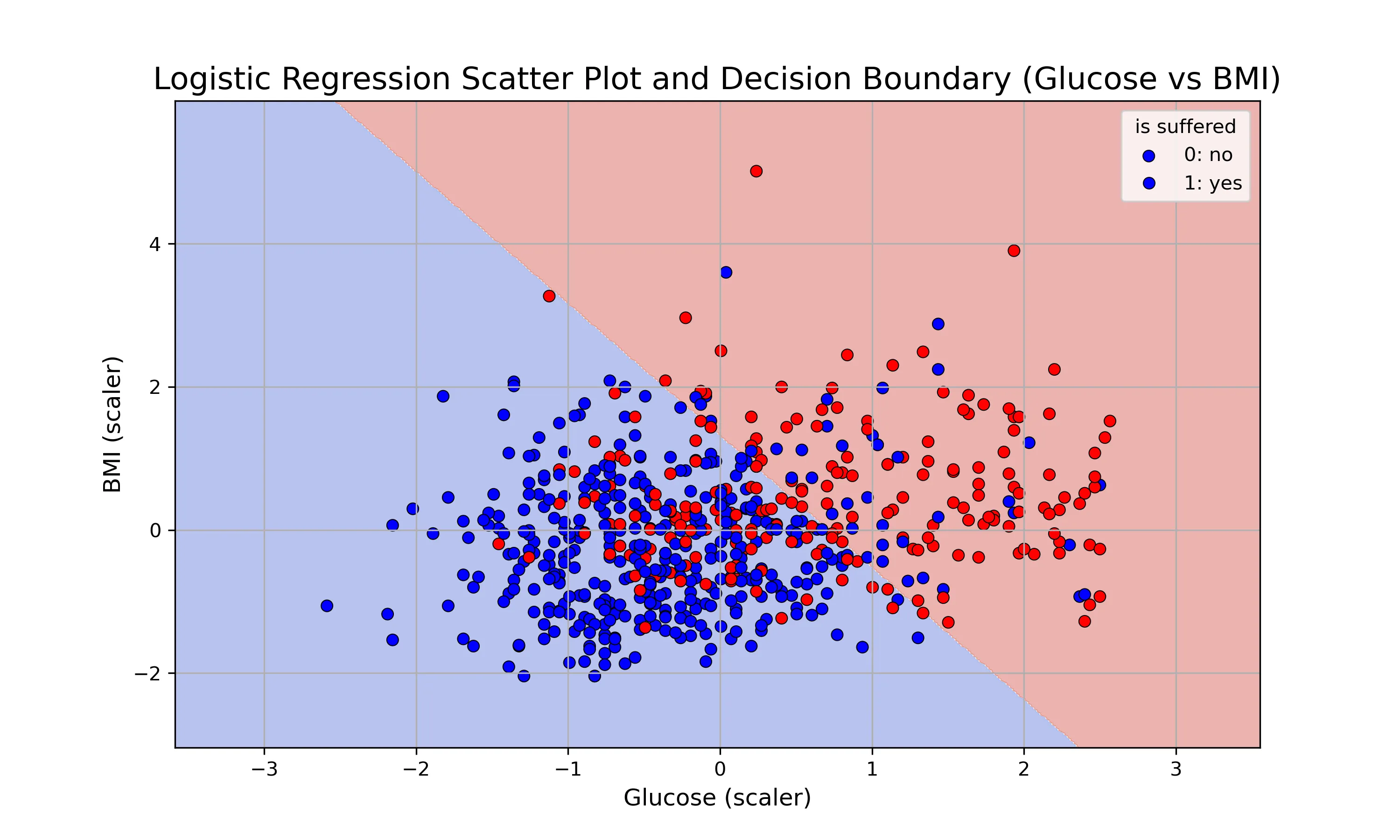 scatter