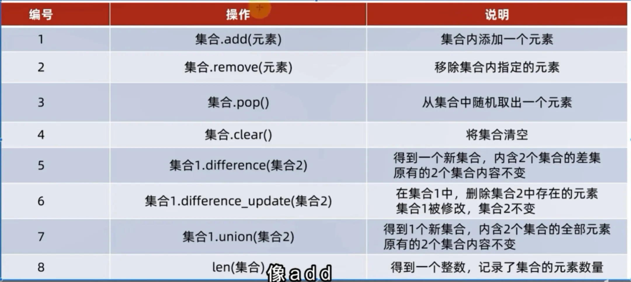 set