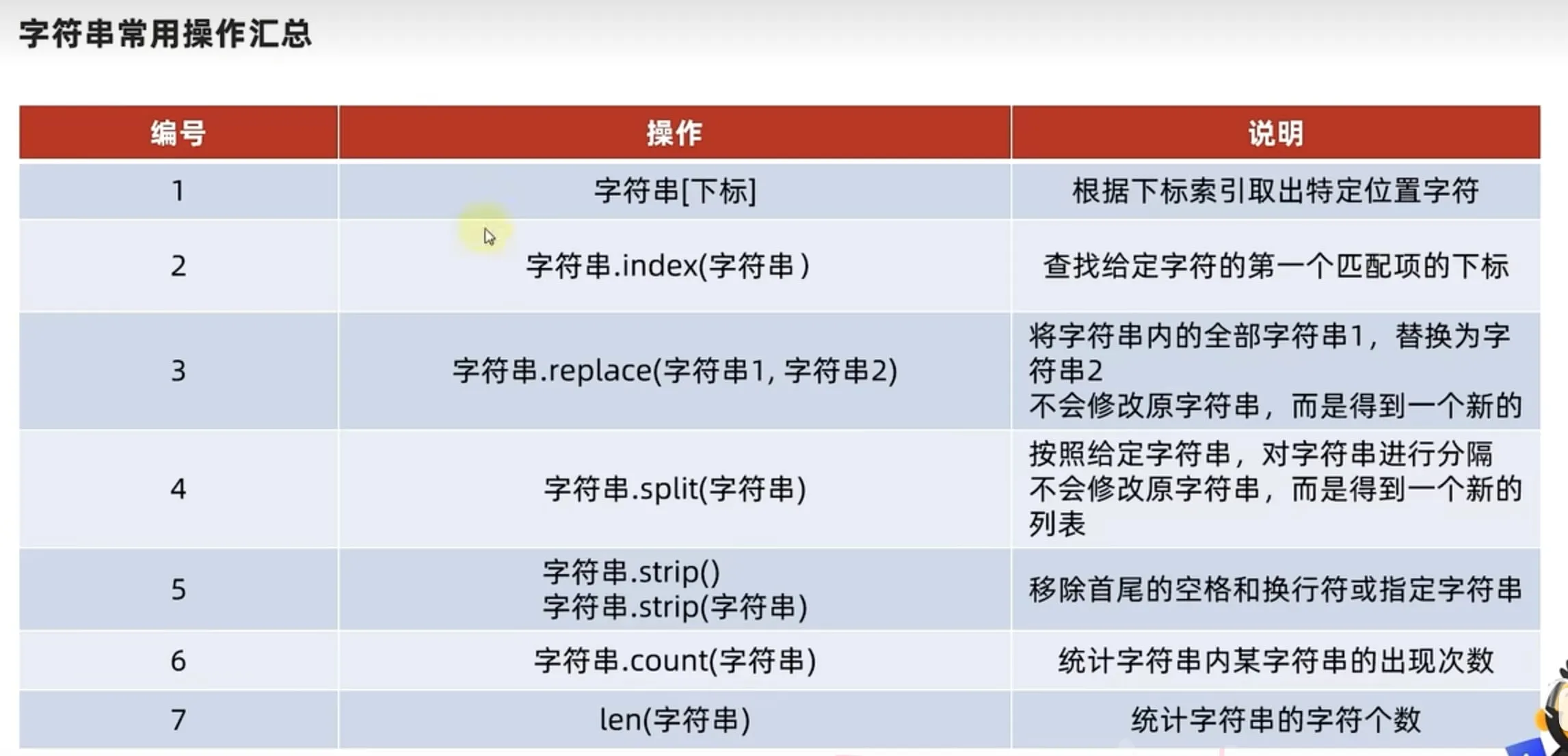string 操作总结